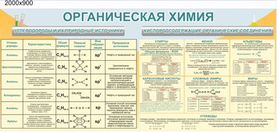 Стенд Органическая химия размер 2000 х 900 пластик 3 мм