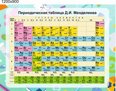 Периодическая система  Д.И. Менделеева стенд размер 1200 х 900 пластик 3 мм