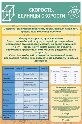 Стенд Скорость Единицы скорости пластик пвх 3 мм размер 600 х 900 27192 - фото 6138