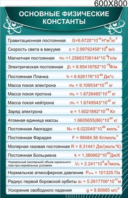 Стенд Основные физические константы пластик пвх 3 мм размер 600 х 900 27195 - фото 6144