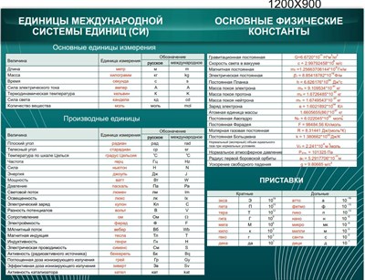 Стенд Основные единицы величин пластик пвх 3 мм размер 1200 х 900 27196 - фото 6146