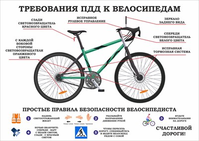 Стенд Требования ПДД к велосипедам размер 1200 х 850 пластик 3 мм ДБ13 - фото 6356