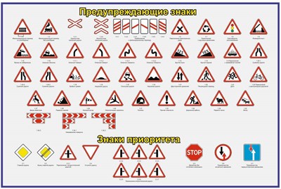 Стенд Предупреждающие и приоритета знаки размер 1500 х 1000 пластик 3 мм ДБ15 - фото 6362