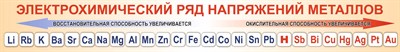 Стенд Электрохимический ряд напряжения металлов 1200 х 200 пластик 3 мм 2744 - фото 6502