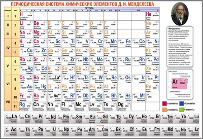Периодическая система химических элементов Д.И. Менделеева стенд размер 1750 х 1200 пластик 3 мм 2745 - фото 6504