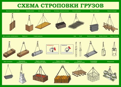 Стенд схемы строповки пластик 3 мм 1100 х 800 мм 1470 - фото 6518