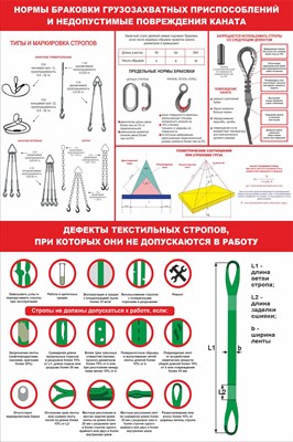 Стенд нормы браковки грузозахватных приспособлении,  дефекты текстильных строп пластик 3 мм 800 х 1200 мм
