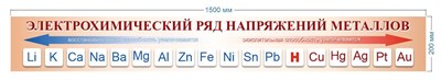 Стенд Электрохимический ряд напряжения металлов 1500 х 200 пластик 3 мм 2750 - фото 6576