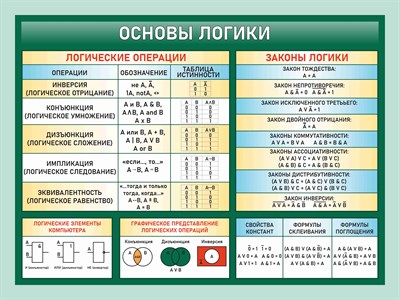 Стенд Алгебра логики  пластик 3мм 1000 х 750	мм