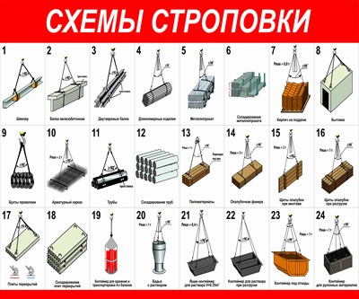Стенд Схема строповки 1200 х 1000 пластик 3 мм 1417 - фото 6632