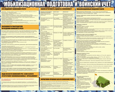 Стенд Мобилизационная подготовка и воинский учет размер 1000 х 800 пластик 3 мм с изменениями от 2024г.