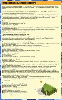 Стенд Воинский учет мобилизационный людской резерв  размер 500 х 800 пластик 3 мм с изменениями от 2024г 2658 - фото 6661