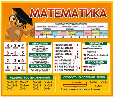 Стенд Математика 1700 х 1450 пластик 3мм