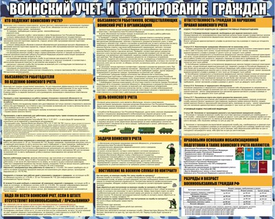 Стенд Воинский учет и бронирование граждан  размер 1000 х 800 пластик 3 мм с изменениями от 2024г 2656 - фото 6840
