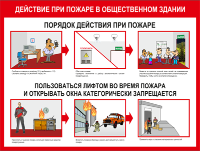 Стенд Действия при пожаре в общественном здании размер 1000 х 750 пластик 3 мм