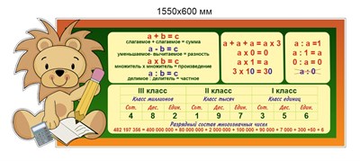 Стенд "Математика для начальных классов" 1550 х 600 пластик 3мм