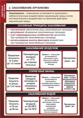 Стенд "Закаливание организма"  формат А2 -594 х 420,  пластик 3мм