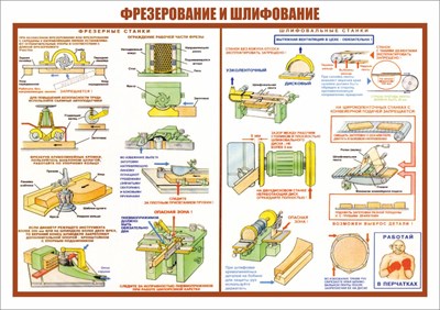 Стенд " Фрезерование и шлифование" формат А2 594 х 420 мм, пластик 3мм