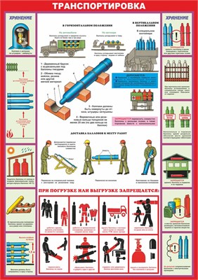 Стенд "Газовые баллоны - транспортировка" формат А2 594 х 420мм, пластик 3мм