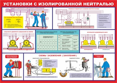 Стенд "Установки с изолированной нейтралью" формат А2 594 х 420мм, пластик 3мм