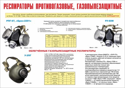 Стенд "Респираторы противогазные и газопылезащитные" формат А2  594 х 420 пластик 3мм