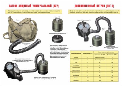 Стенд "Патроны для противогазов" формат А2  594 х 420 пластик 3мм