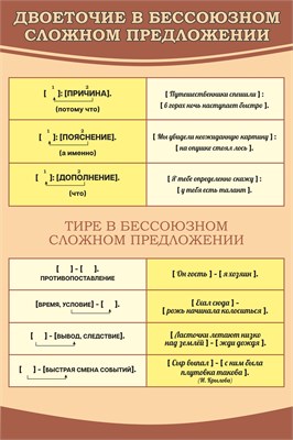 Стенд "Двоеточие в бессоюзном сложном предложении" 600 х 900, пластик 3мм