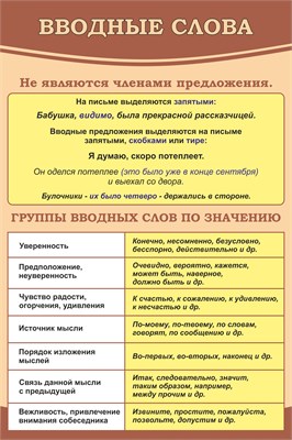 Стенд "ВВОДНЫЕ СЛОВА" 600 х 900, пластик 3мм