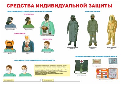 Стенд "Средства индивидуальной защиты" формат А2  594 х 420 пластик 3мм