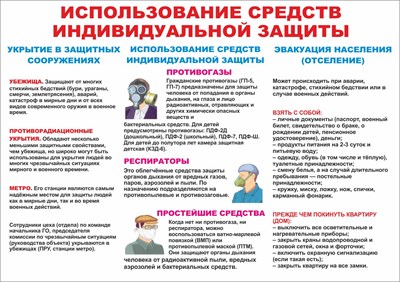 Стенд "Использование средств индивидуальной защиты" формат А2  594 х 420 пластик 3мм