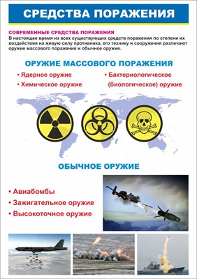 Стенд "Средства поражения. Виды" формат А2  594 х 420 пластик 3мм