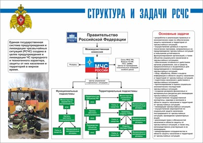 Стенд "Структура и задачи РСЧС" формат А2  594 х 420 пластик 3мм