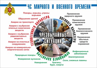 Стенд "ЧС мирного и военного времени" формат А2  594 х 420 пластик 3мм