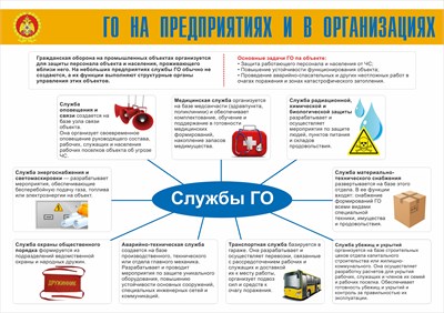 Стенд "ГО на предприятиях и в организациях" формат А2  594 х 420 пластик 3мм