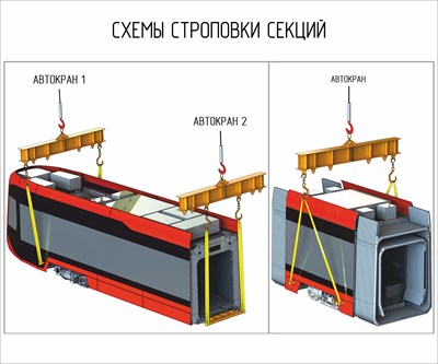 Стенд "Схема строповки секций" 1200 х 1000, ПВХ-3мм