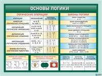 Стенд Алгебра - основы логики 1000 х 750 пластик 3мм 05859