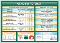 Стенд Алгебра - основы логики 1000 х 750 пластик 3мм 05859