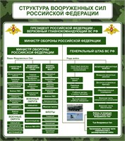 Стенд Структура вооруженных сил РФ -  800 х 900 пластик 3мм 2577