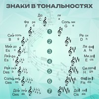 Стенд Знаки в тональностях в кабинет музыки пластик 3мм 700х700 мм