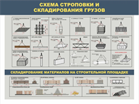 Стенд Схема строповки и складирования грузов 1200 х 900мм, ПВХ-3мм