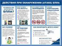 Стенд Что делать при обнаружении (атаке) БПЛА 1000 х 750мм, ПВХ-2мм