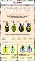 Стенд Гранаты 700 х 1200, ПВХ-3мм
