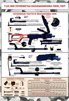 Стенд Пулемёты Калашникова (ПКМ, ПКТ - 7,62мм) 700 х 1000, ПВХ-3мм