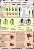 Стенд Ручные осколочные гранаты 700 х 1000, ПВХ-3мм
