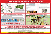Стенд Правила работы с огнетушителем размер 1000 х 750 пластик 3 мм
