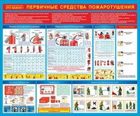 Стенд Первичные средства пожаротушения размер 1200 х 1000 пластик 3 мм