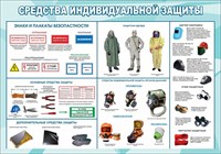 Стенд Средства индивидуальной защиты размер 1000 х 700 пластик 3 мм