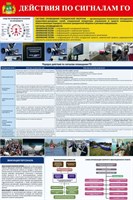 Стенд Действия по сигналам ГО размер 800 х 1200 пластик 3 мм