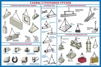 Стенд "Схема строповки грузов - виды строповки" 1200 х 1000 пластик 3 мм