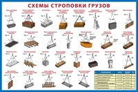 Стенд "Схема строповки грузов - разновидность" 1200 х 1000 пластик 3 мм